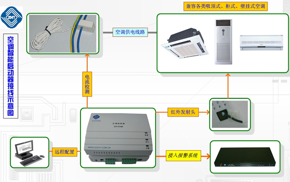 智能空調(diào)控制器是什么？