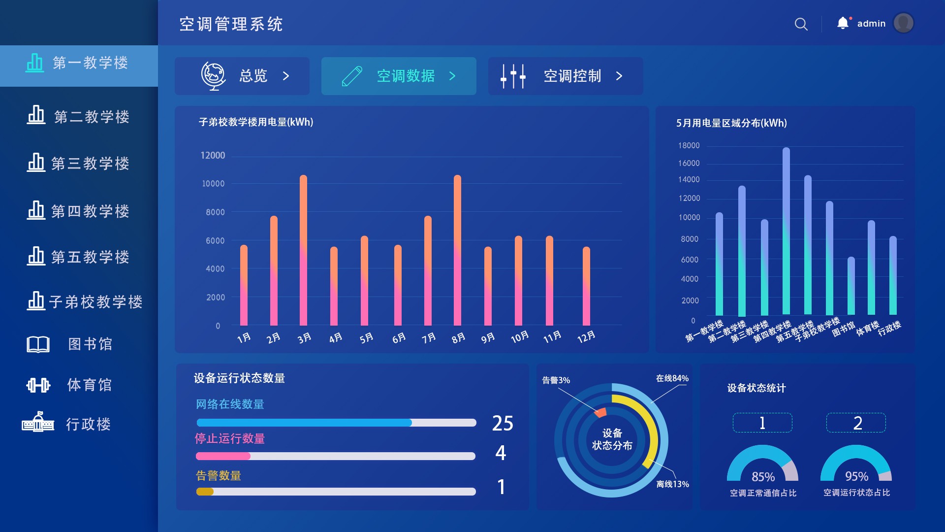 空調集中管理系統(tǒng)-數(shù)據(jù)統(tǒng)計
